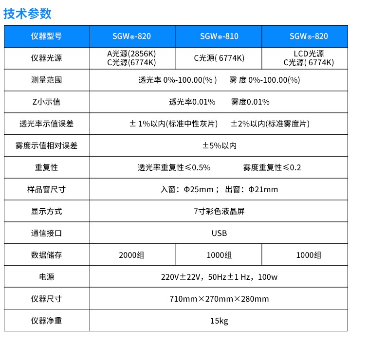 霧度儀_12_副本.jpg