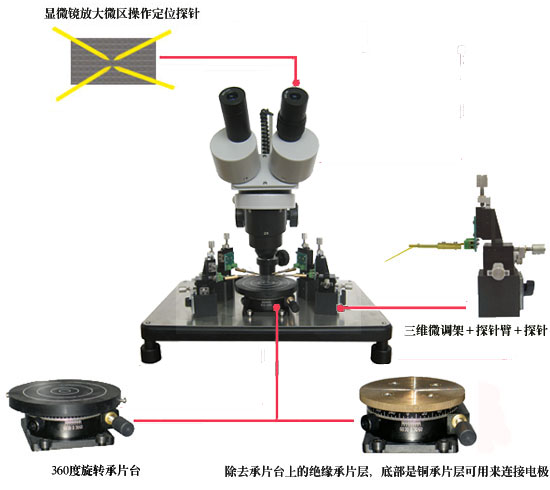 ST-102A型探針測試臺